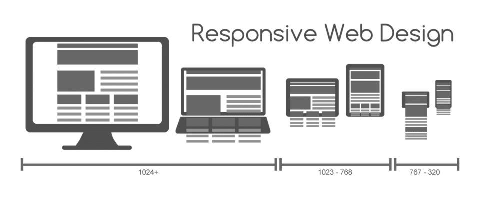 Web Design and Branding FAQs: Why Tunnel Vision Design Is the #1 Best Choice for Businesses That Want to Stand Out 1 web design and branding web design and branding