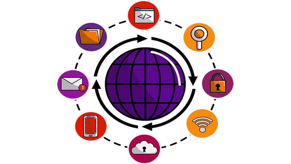 digital experience management 